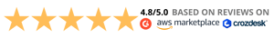 itconductor-reviews
