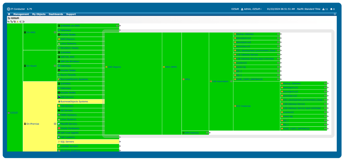 ozsoft-service-grid-graphic