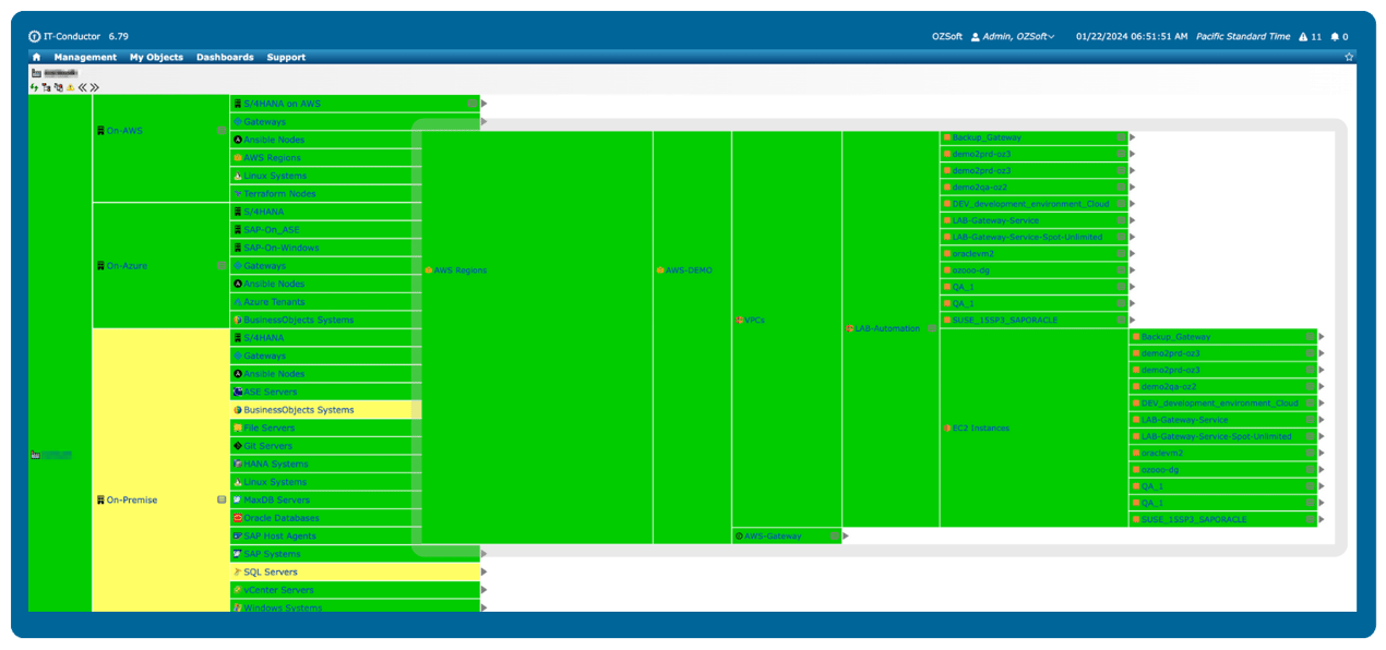 ozsoft-service-grid-graphic