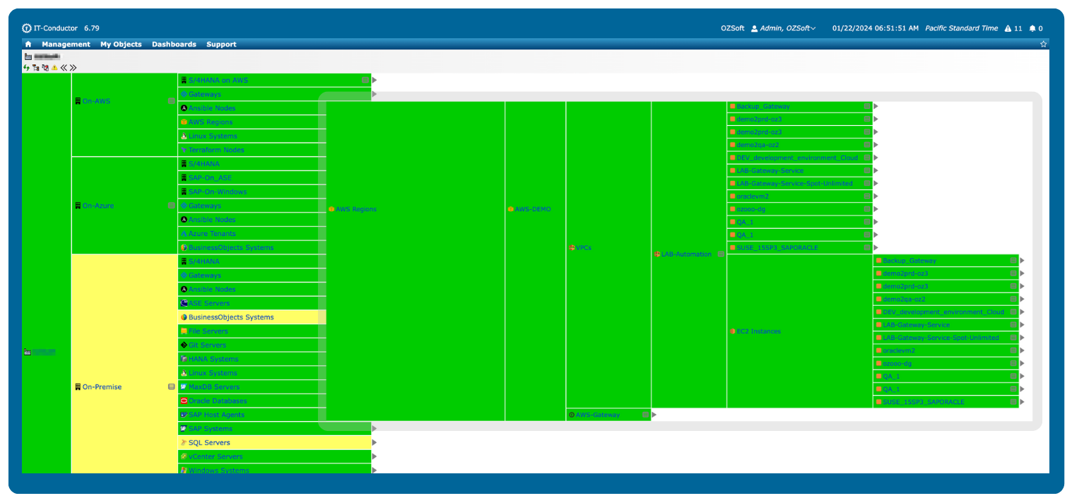 Full Stack Monitoring and Advanced Observability