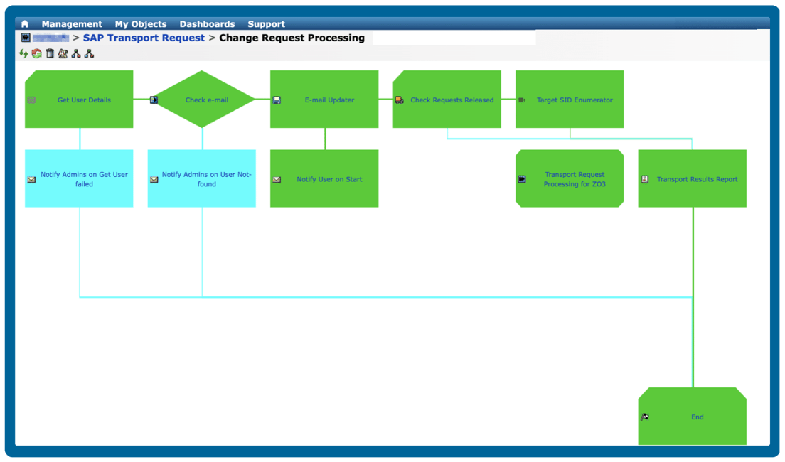 policy-based-change-management