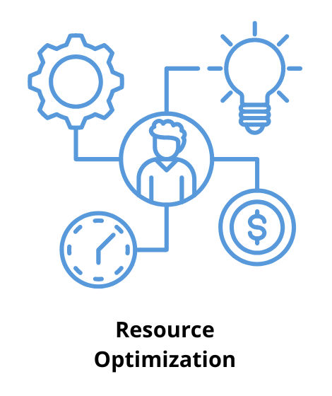 Resource Optimization