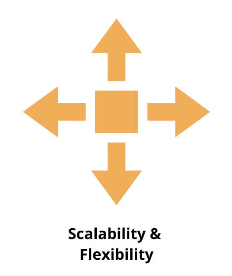 Scalability & Flexibility