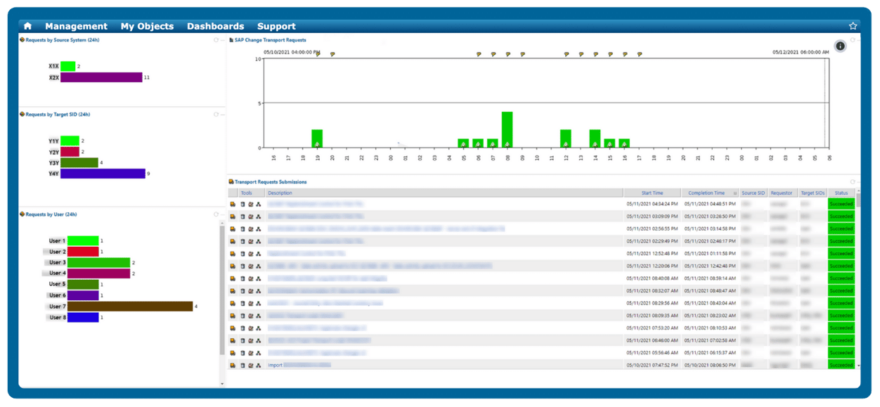 sap-change-management-dashboard