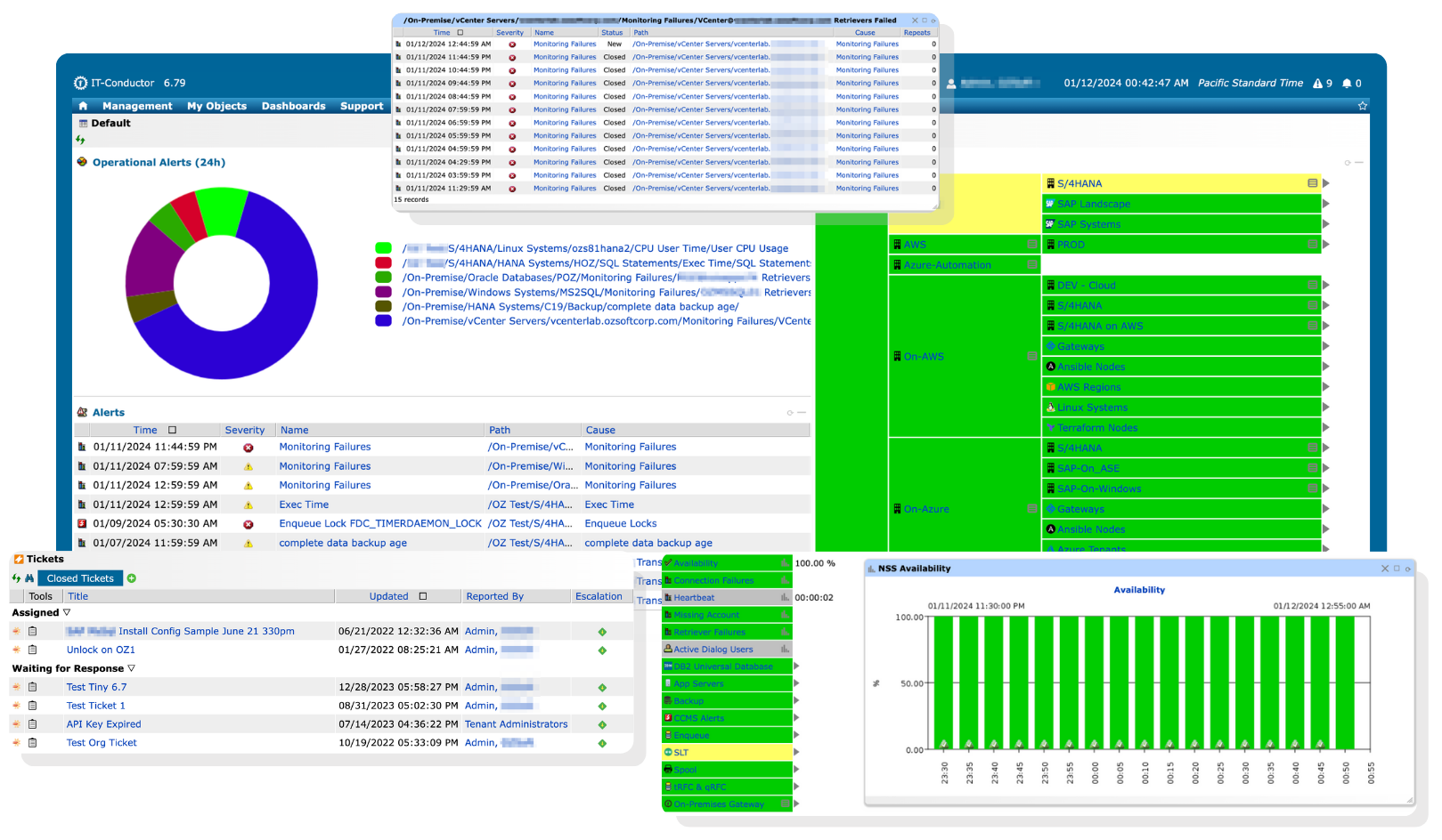 IT-Conductor Default Dashboard