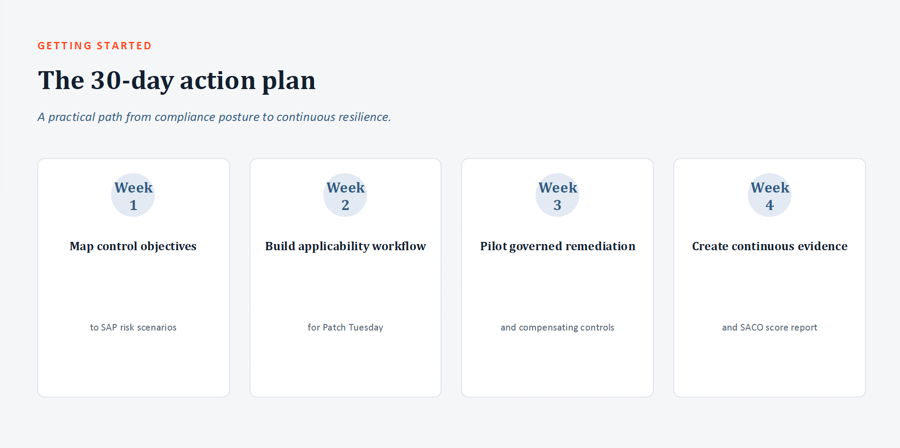 30-Day action plan to continuous cyber resilience
