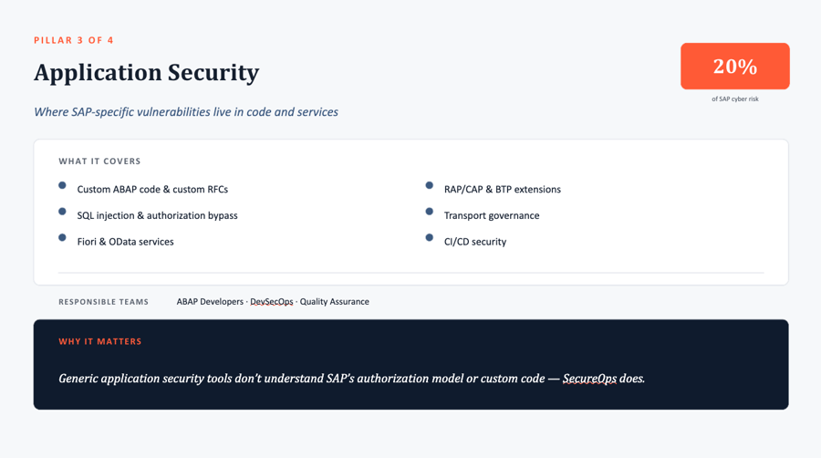Application Security