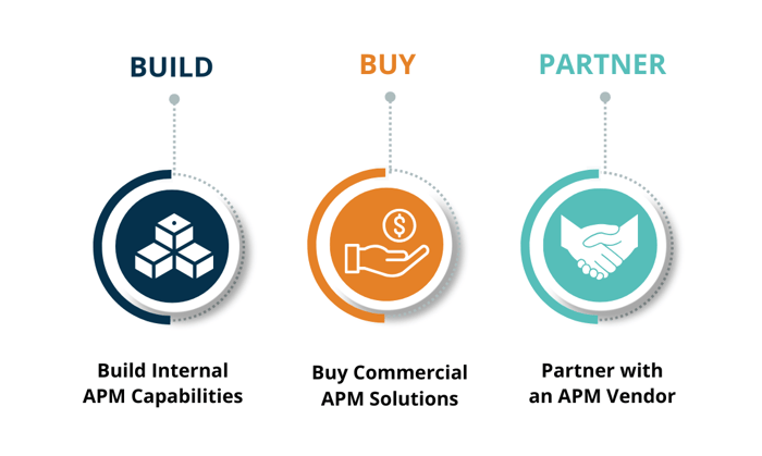 Build, Buy, Partner