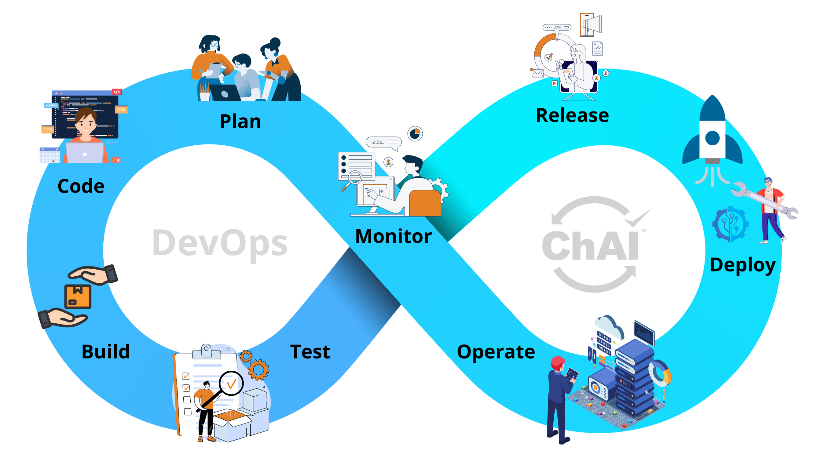 Integrate Change Management into DevOps & CI/CD Pipelines