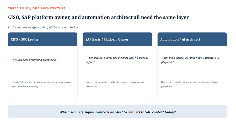 Common IT roles involved in SAP security