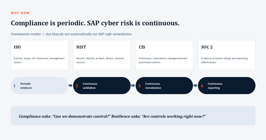 Compliance Frameworks compared with SAP Cyber Resilience