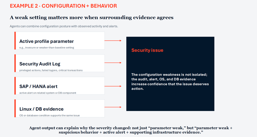 Configuration and Behavior