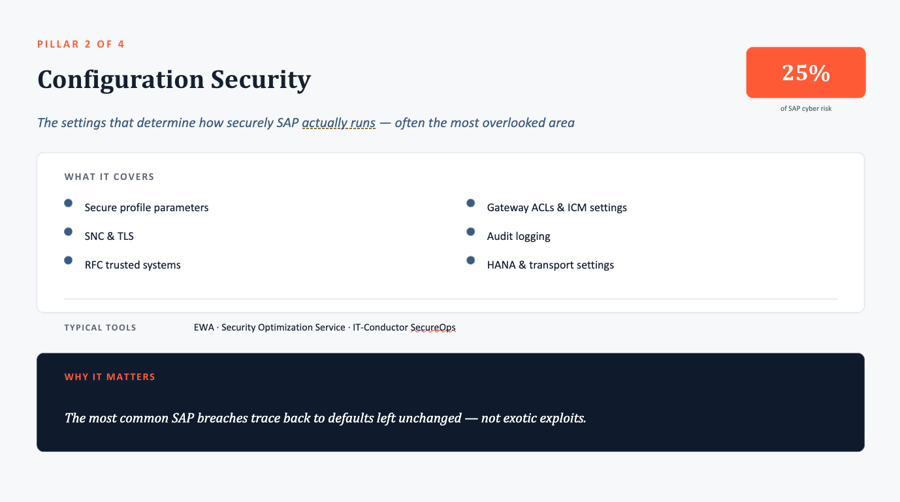 Configuration Security
