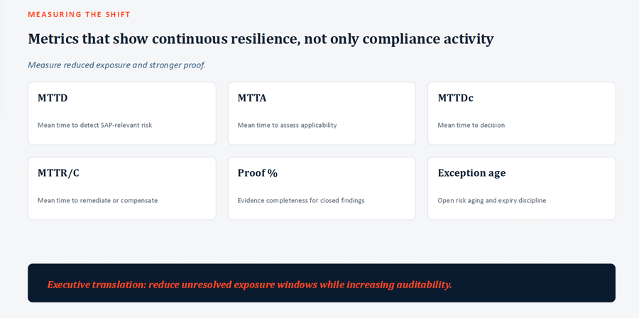 Metrics needed to measure continuous cyber resilience