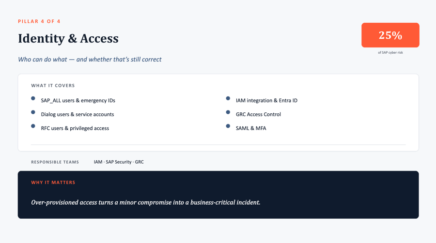 Identity &amp; Access Management