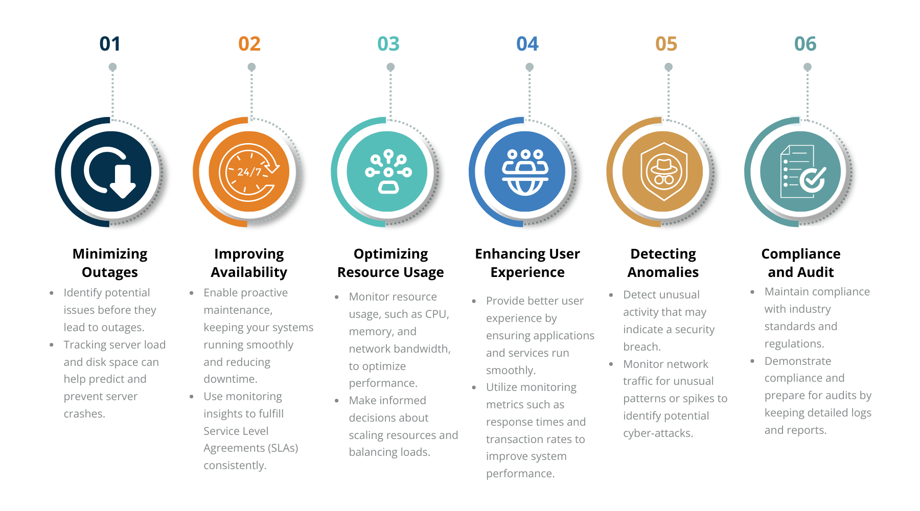 Infrastructure Monitoring Common Goals