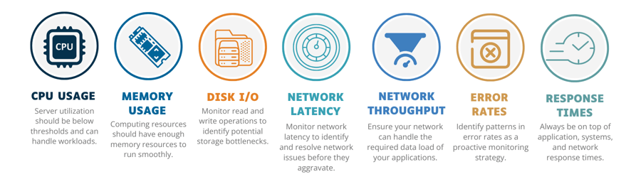 Infrastructure Monitoring Key Metrics