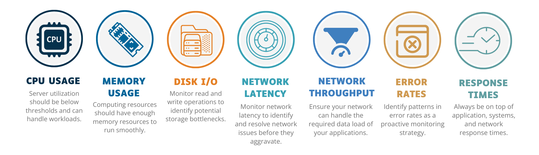 Infrastructure Monitoring Key Metrics