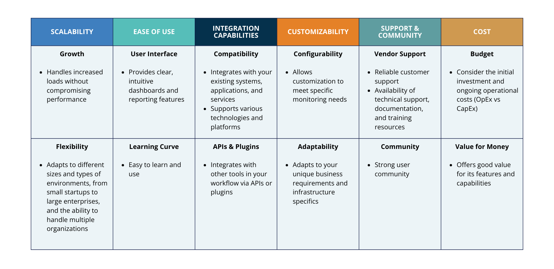 Infrastructure Monitoring Tools Criteria