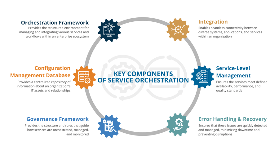 Key Components of Service Orchestration