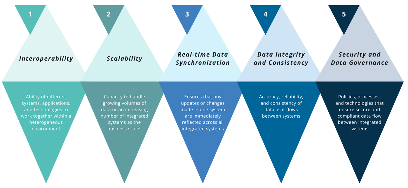 Understanding Enterprise Integration