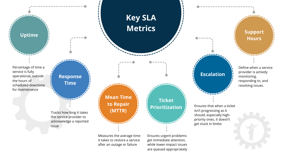 Key SLA Metrics