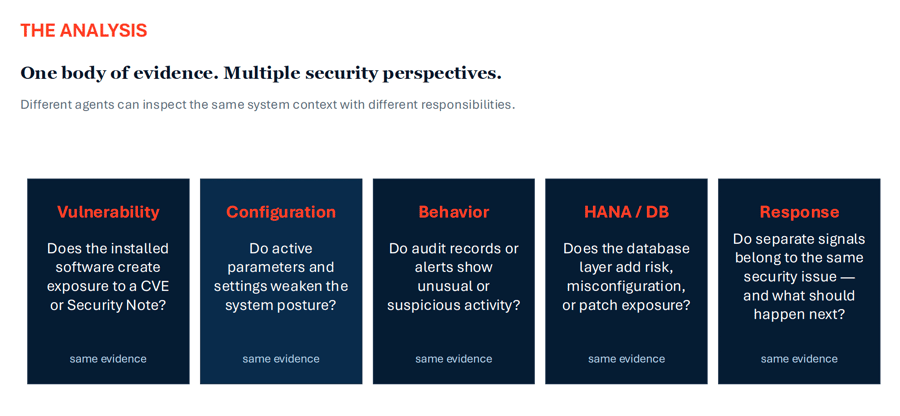Security Analysis using AI Agents