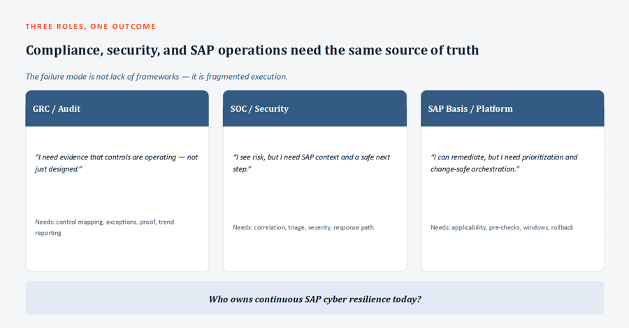 Teams supporting SAP security