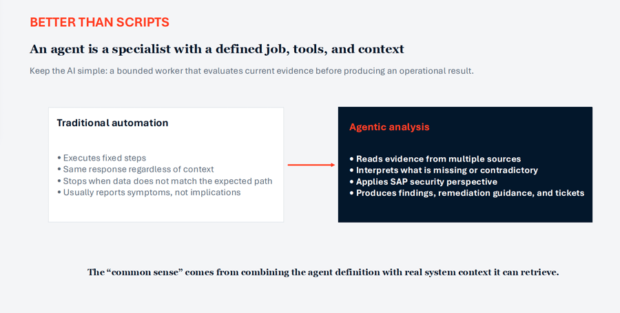 Traditional Automation vs Agentic Analysis