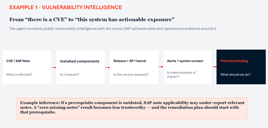 Vulnerability Intelligence