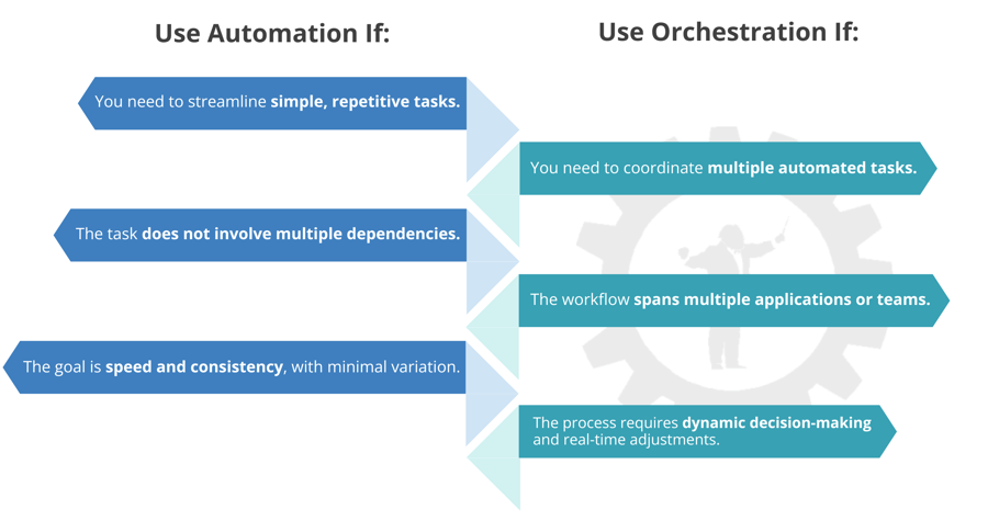 When to Use Automation vs. Orchestration