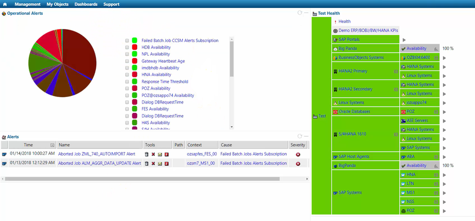 main-dashboard-it-conductor