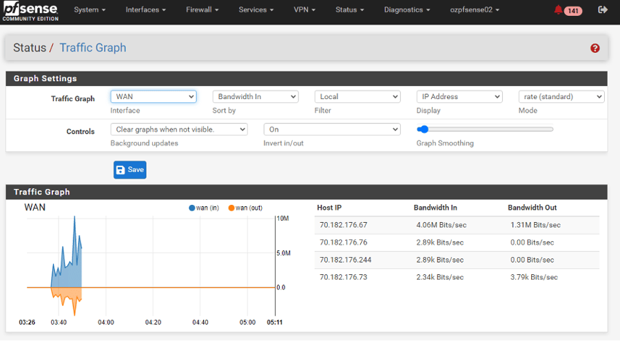 pfSense Network Traffic Graph