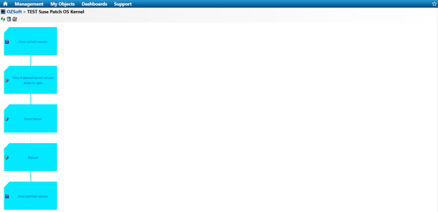 Change Activity Workflow (Patch OS Kernel)