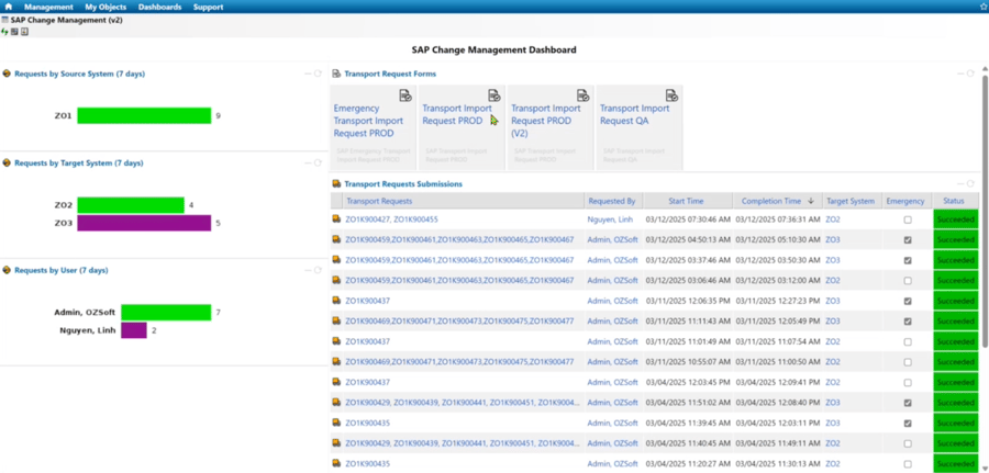 SAP Change Management Dashboard