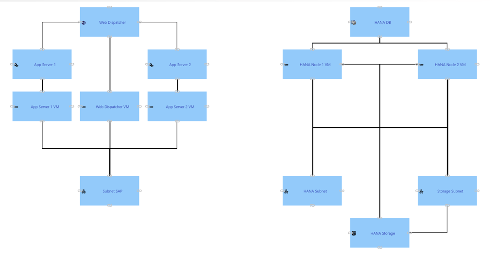 Blueprinting in IT-Conductor