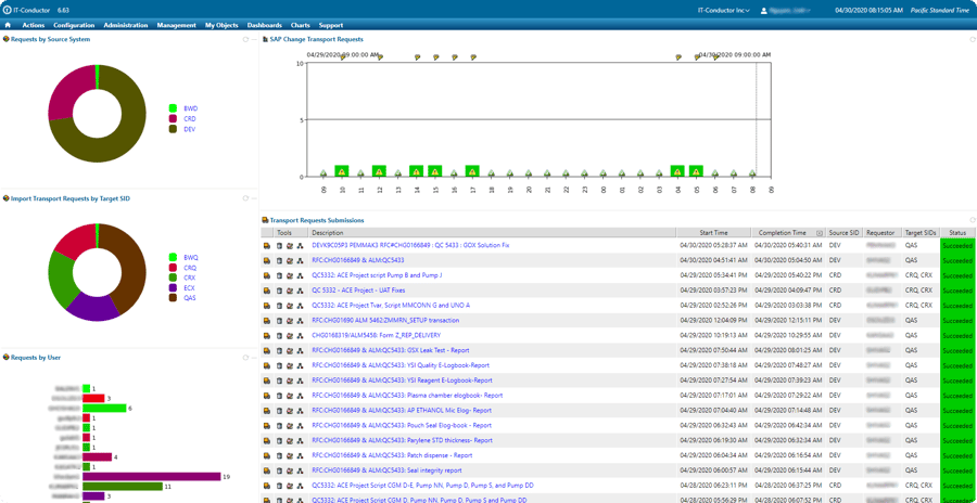 IT-Conductor-Automation-SAP-Transports-Dashboard