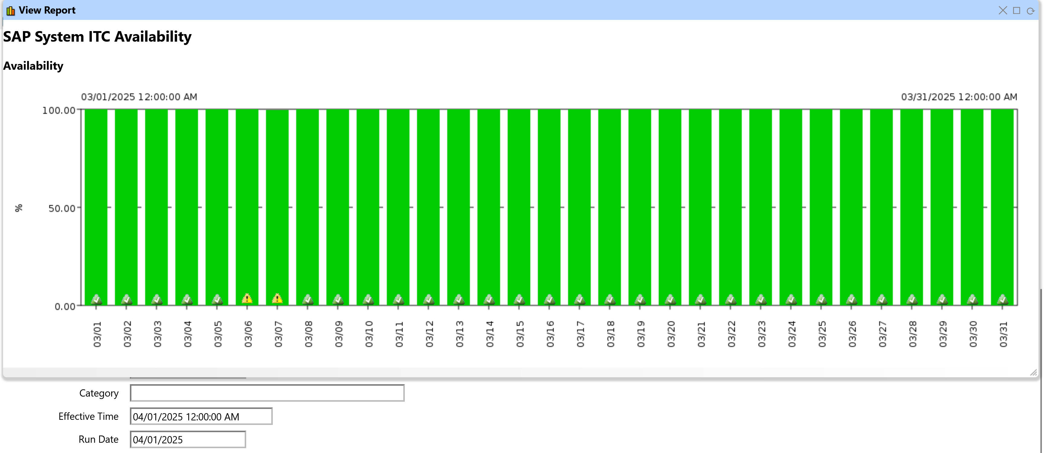 On-Demand Retroactive Reporting