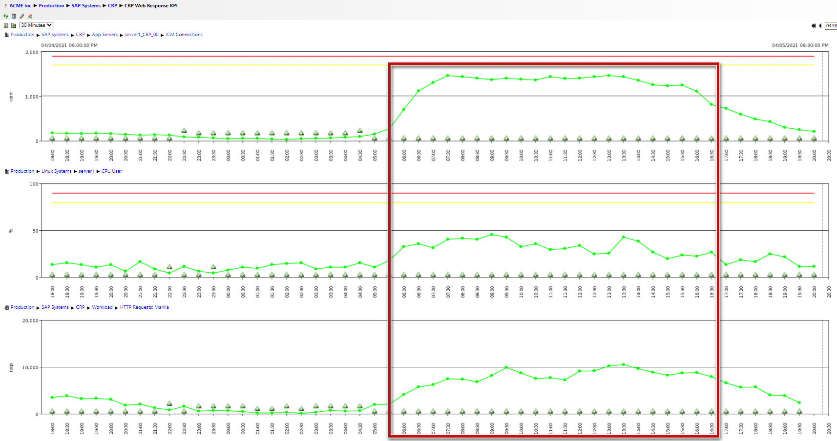 CRP Web Response KPI