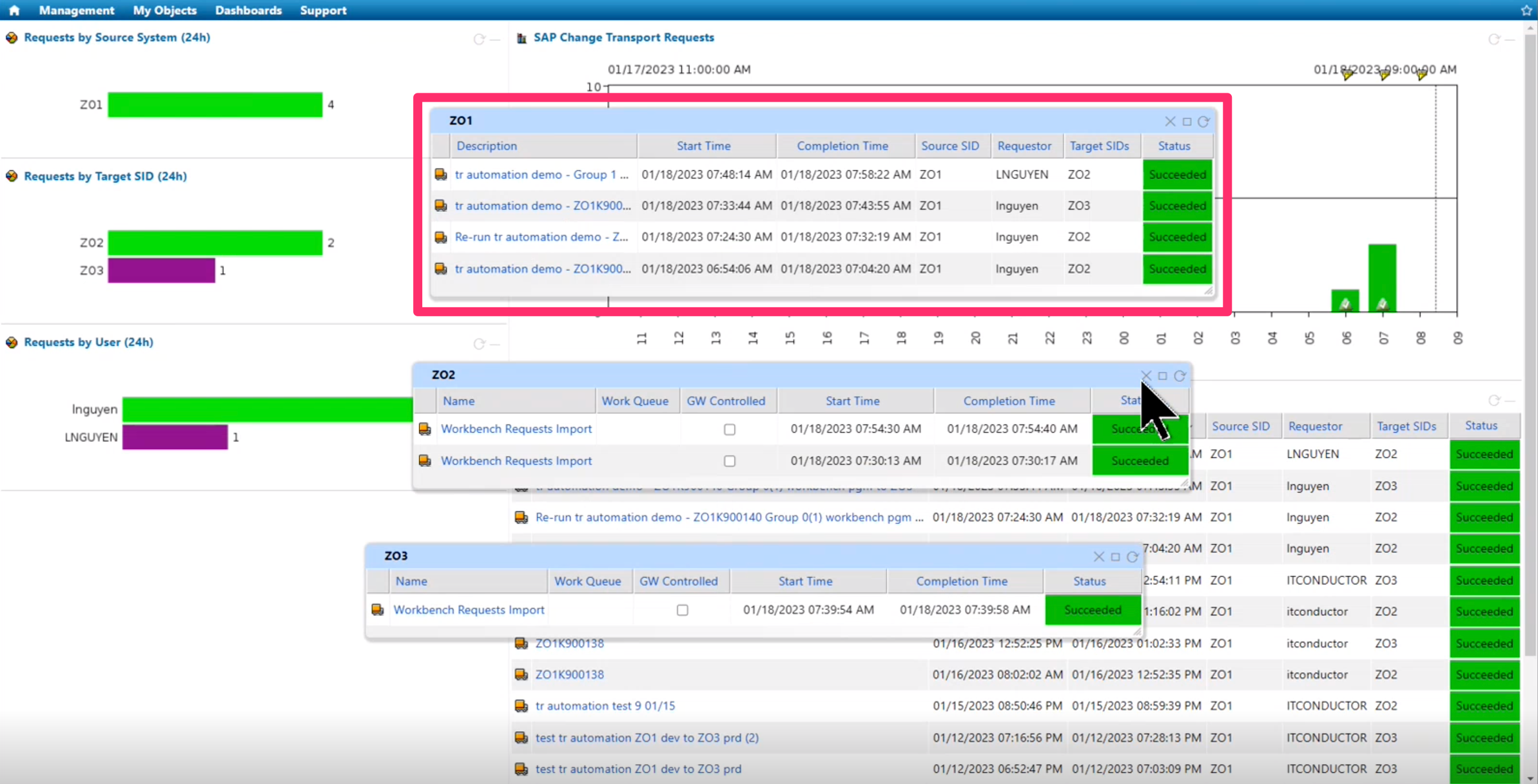 Requests by Source System