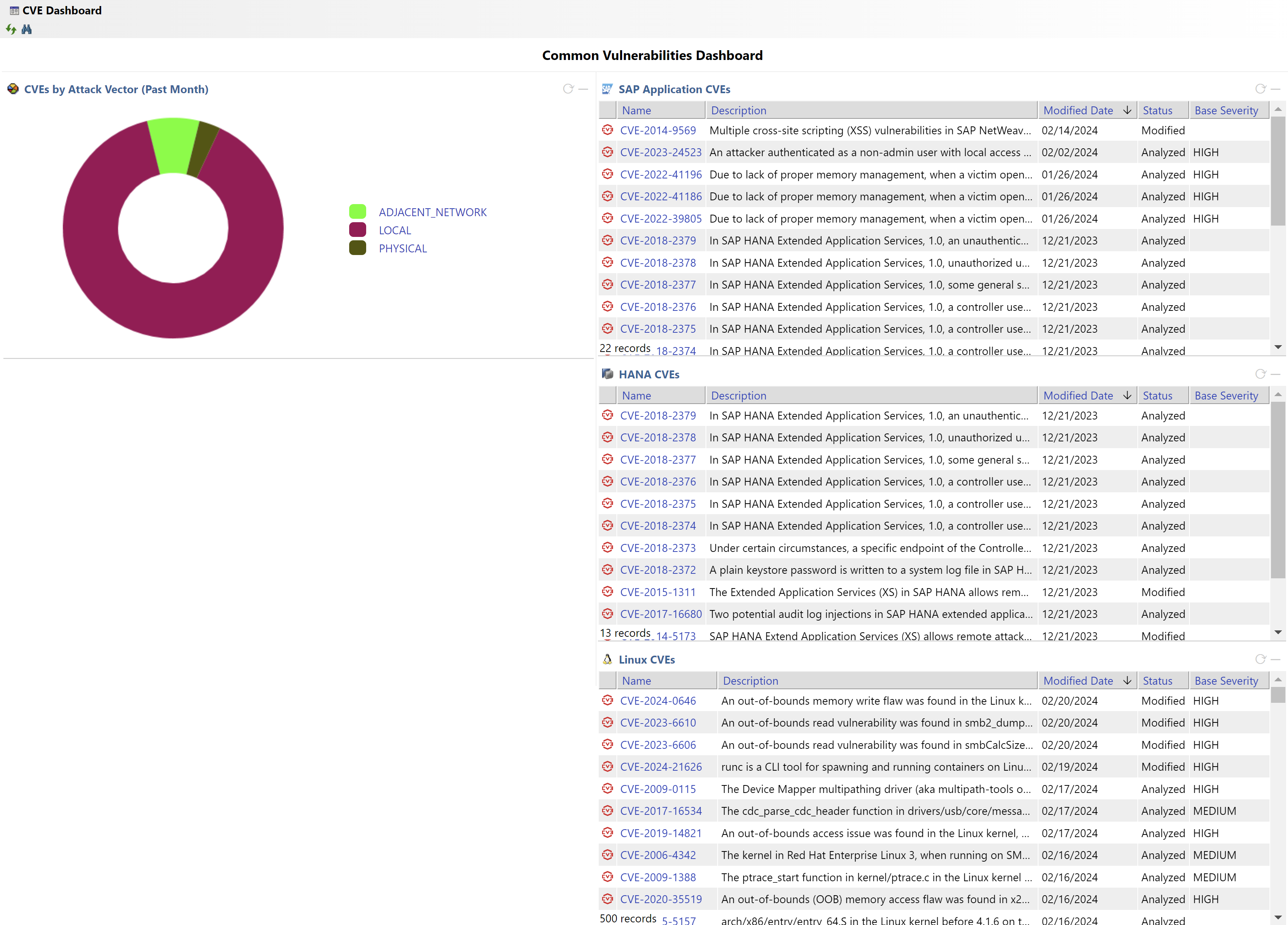 IT-Conductor CVE Dashboard