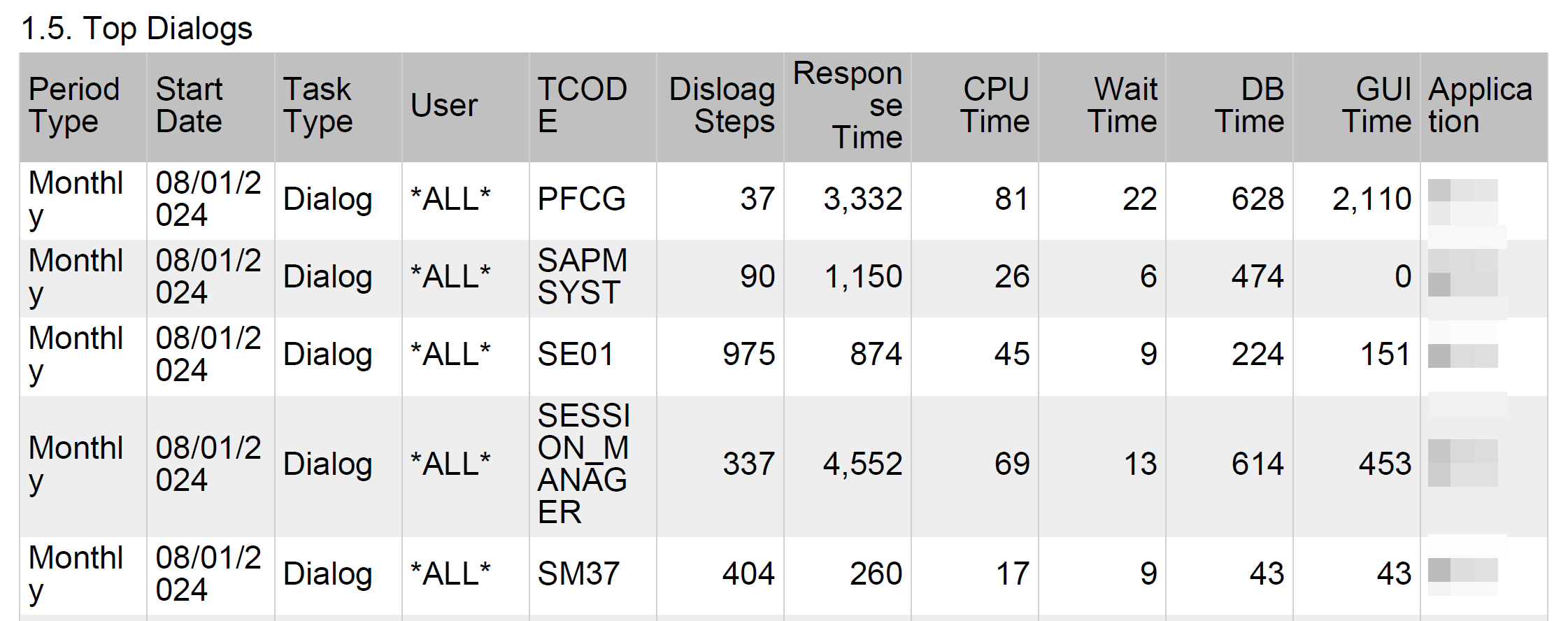 SAP Workload Monitoring in IT-Conductor