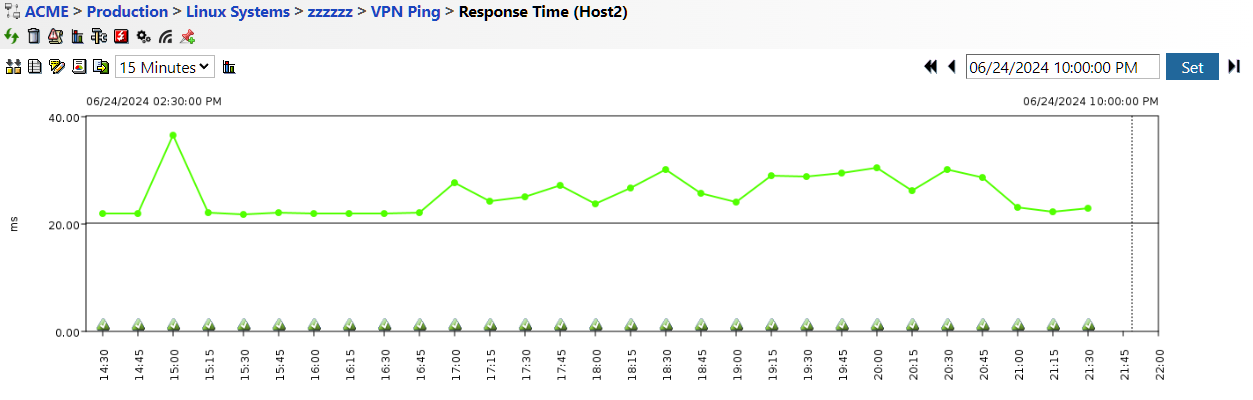 Server Response Times Monitoring in IT-Conductor