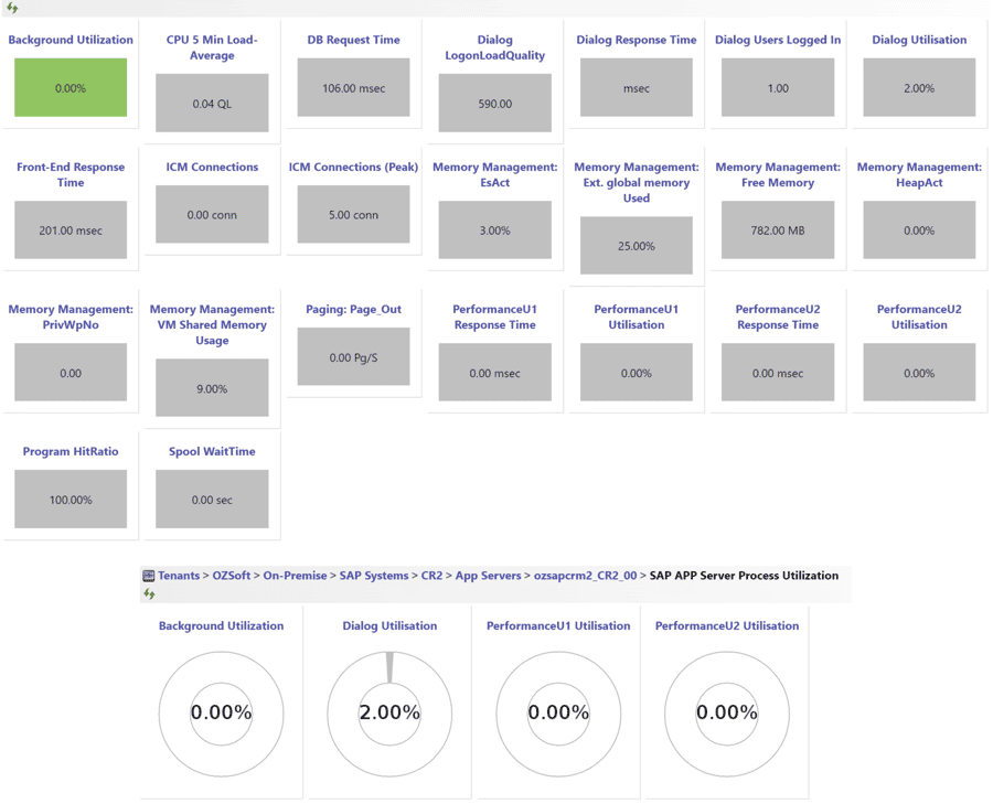 Threshold Dashboard