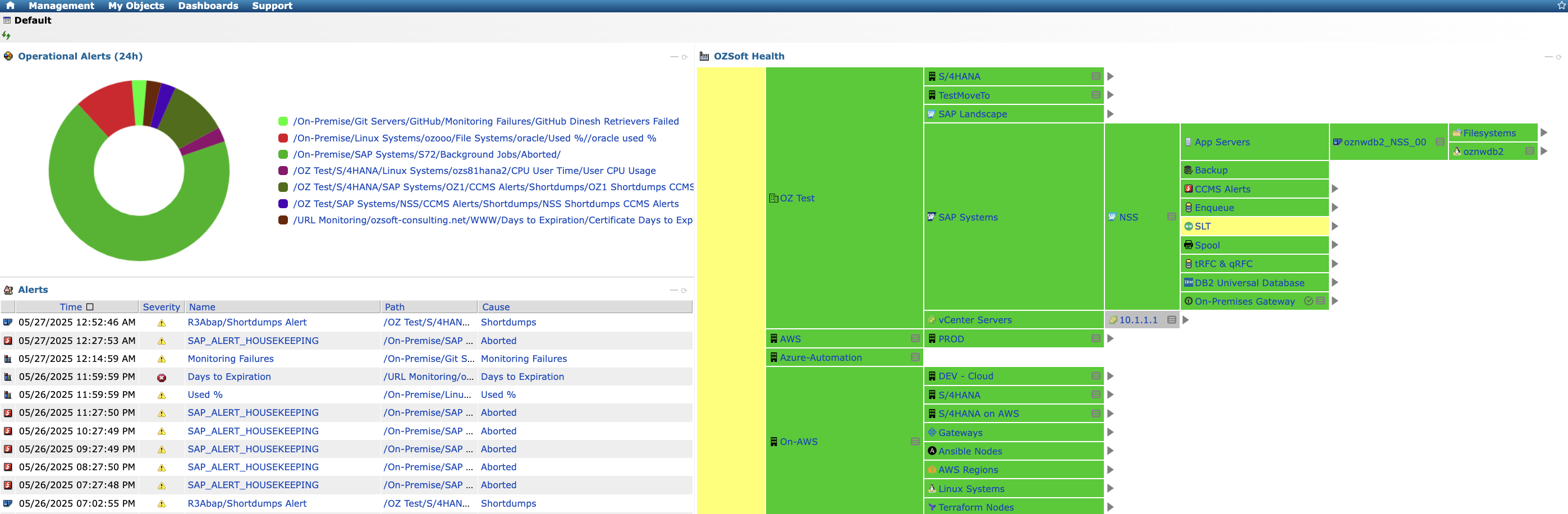Default Dashboard