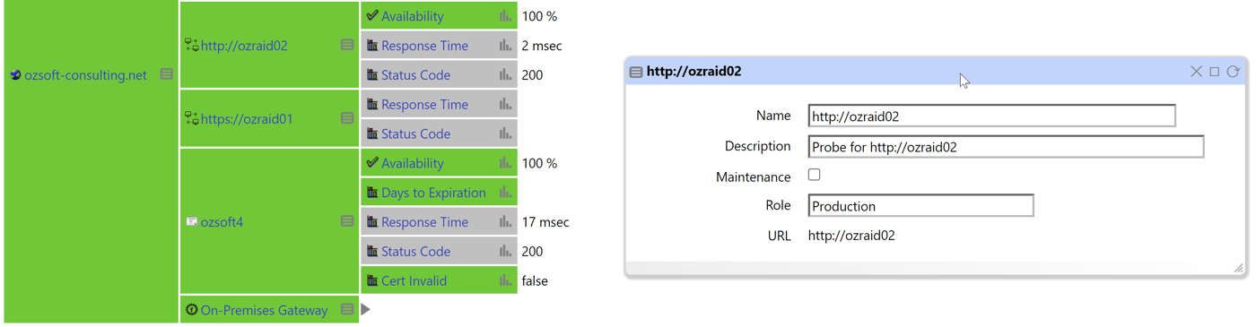 IT-Conductor URL Probe