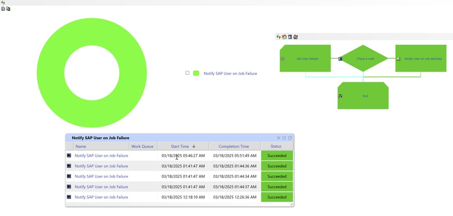 Job Owner Notification Process