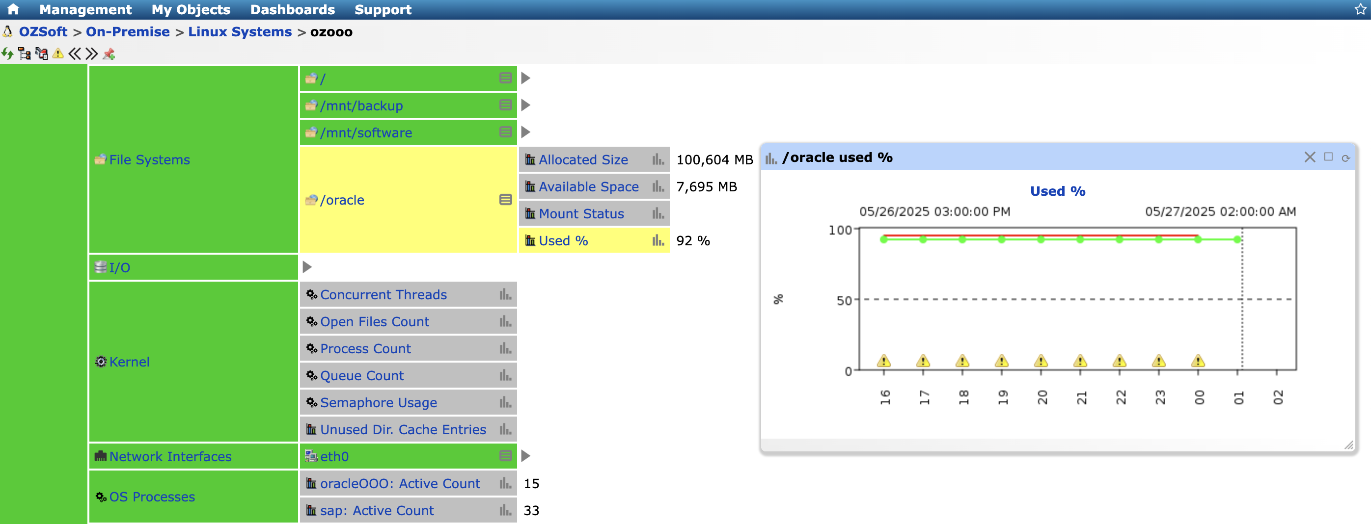 Linux File System Metrics in Service Grid