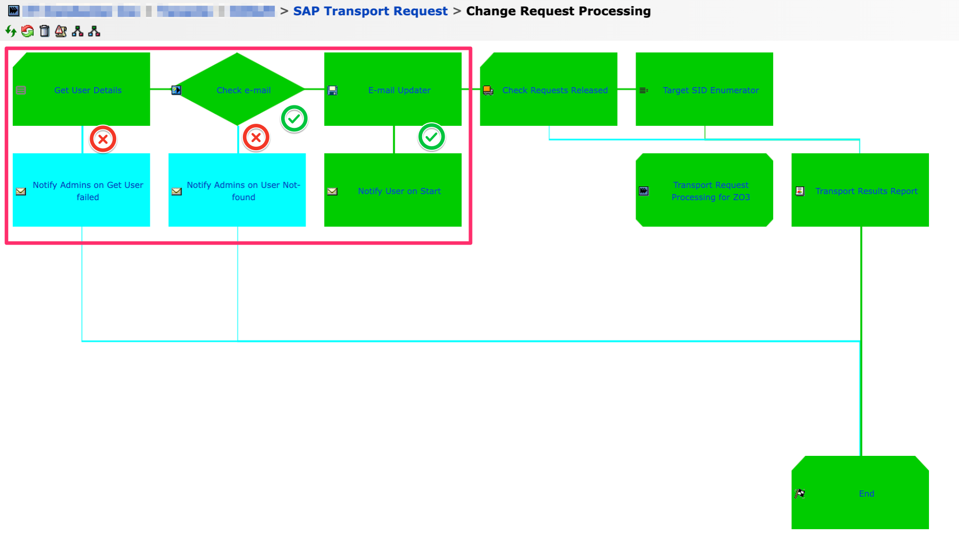 SAP Transport Check E-mail and Sending Alerts Mechanism