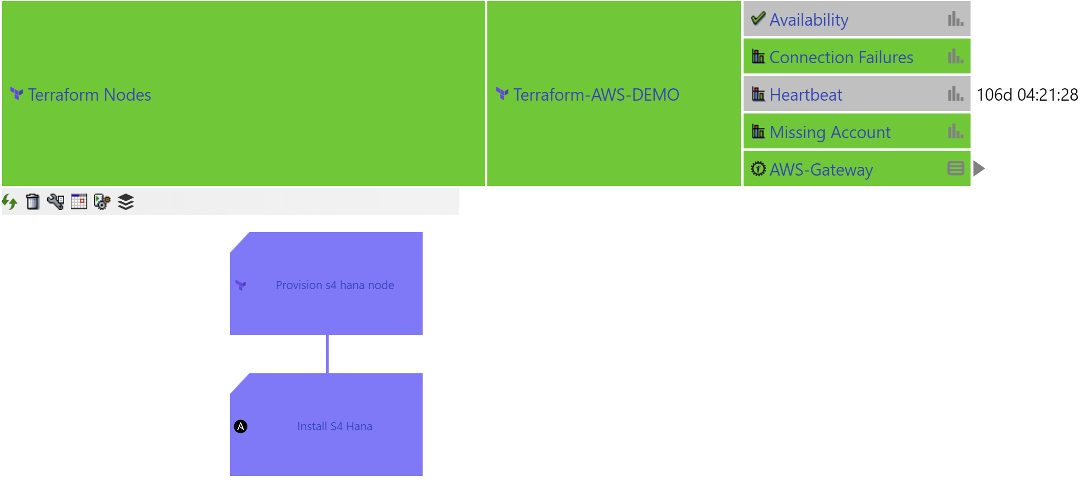 IT-Conductor Integration with Terraform